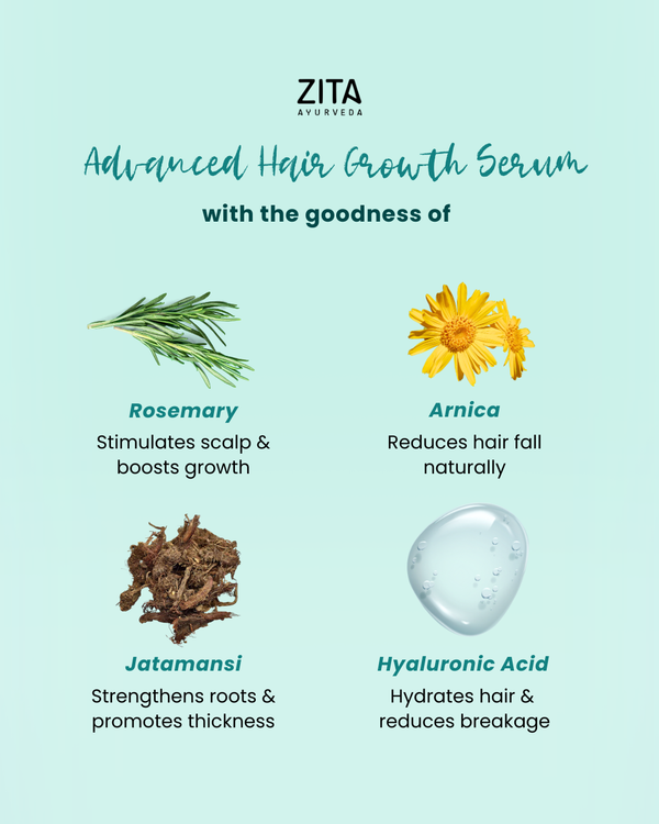 Zita Ayurveda Advanced Hair Growth Serum